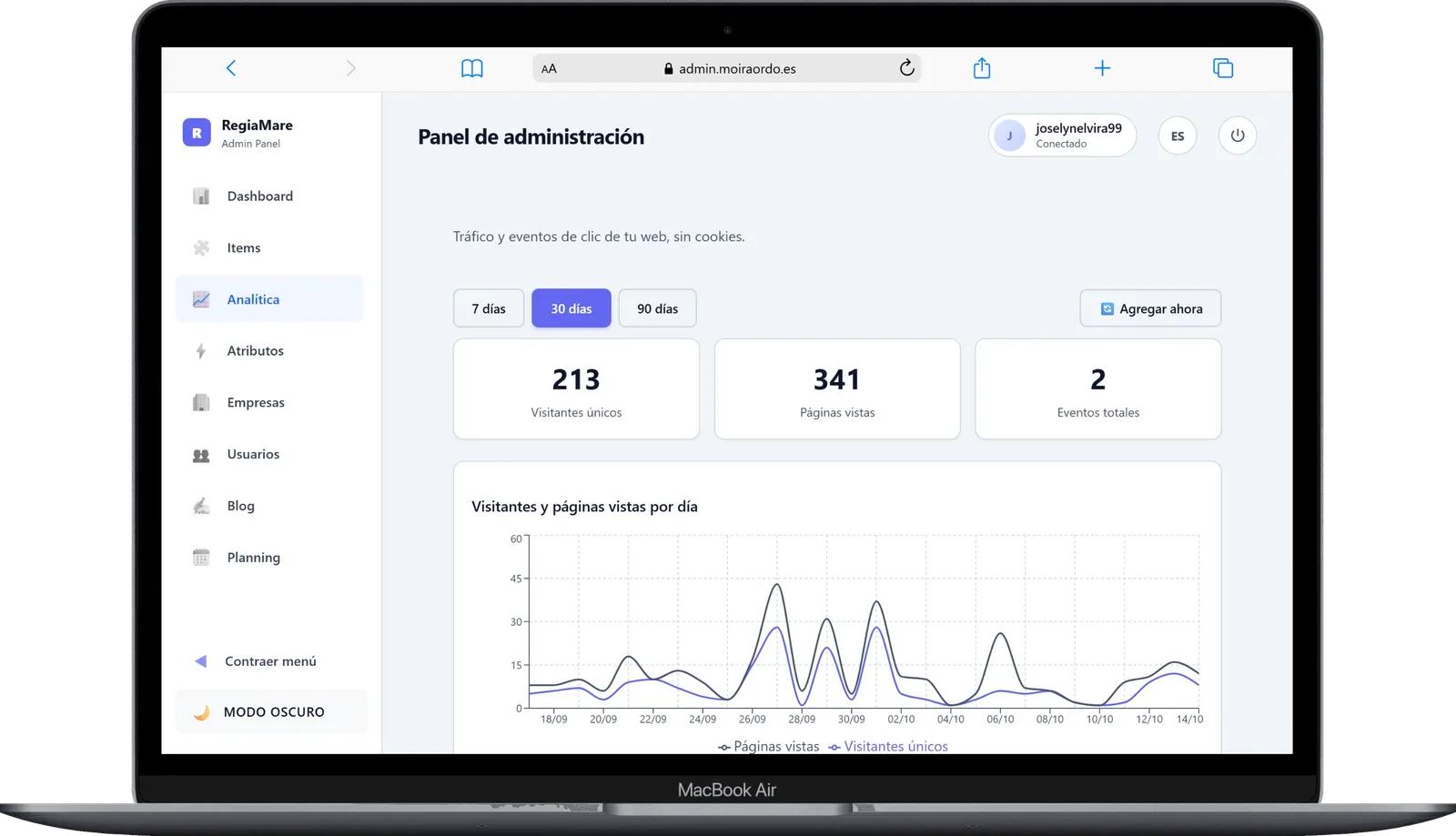 Analítica del panel de administración en un MacBook Air